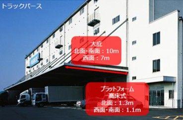 【埼玉県春日部市】春日部市水角1720坪倉庫